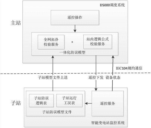 闭环系统特点,闭环系统组成,与开环系统的比较等信息资料