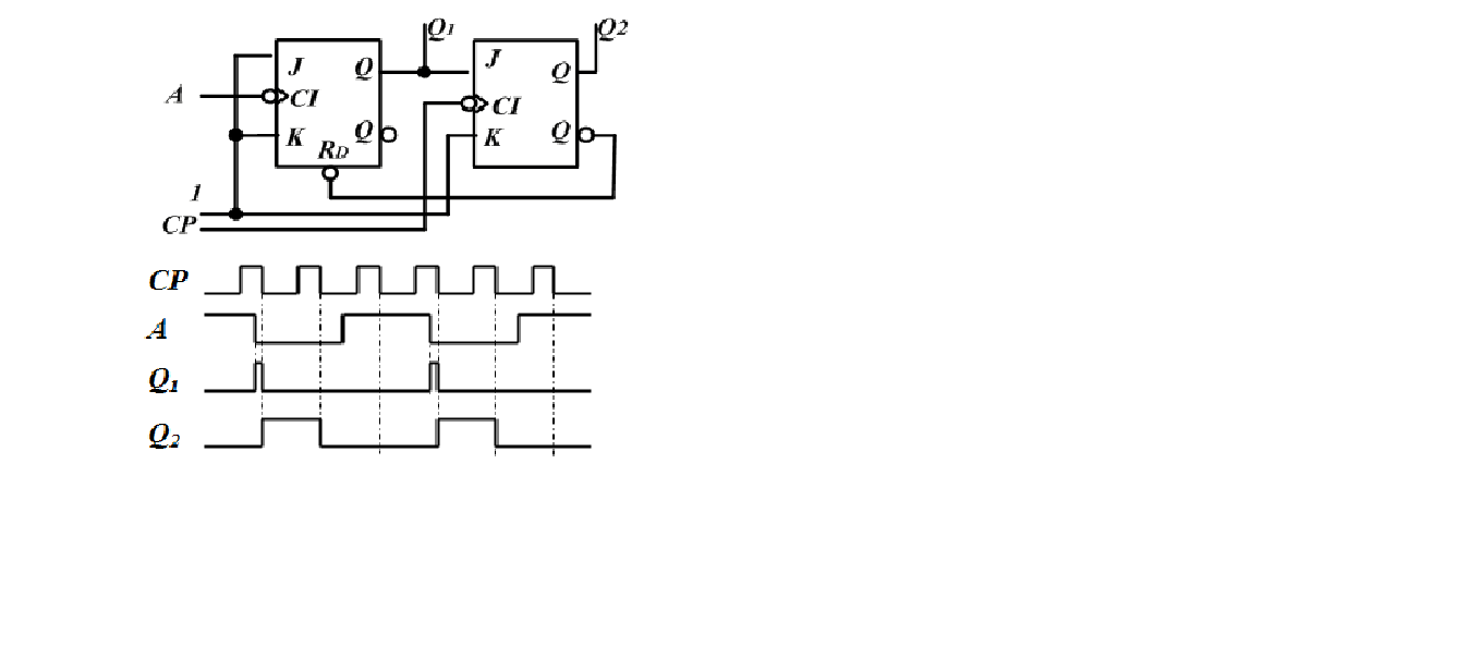 J-K触发器主从简介,J-K触发器功能描述,工作原理等信息资料