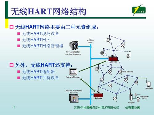 HART协议HART数据链路层,HART协议应用层,设备描述语言等信息资料