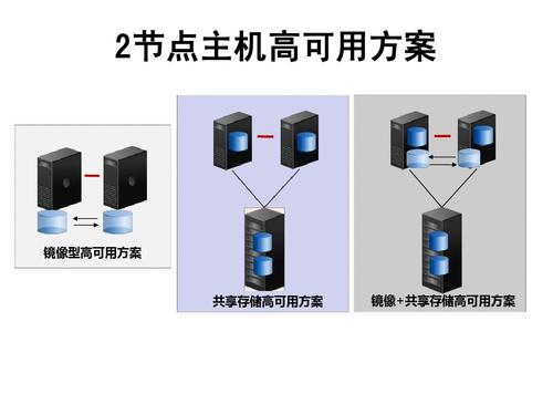 光盘镜像服务器概述,光盘镜像服务器光盘格式,