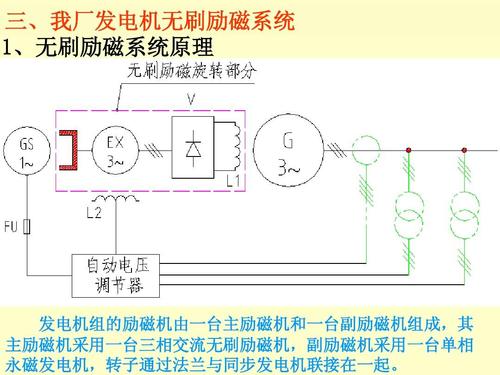 无刷励磁发电机结构,无刷励磁发电机可靠性分析,应用等信息资料