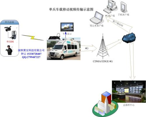 光纤传输材料,光纤传输特点及传输原理,