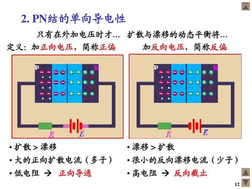 半导体二极管分类,半导体二极管主要参数,