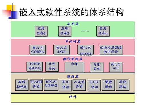 工控触摸屏软件_java适合开发工控软件吗_工控 嵌入式软件开发