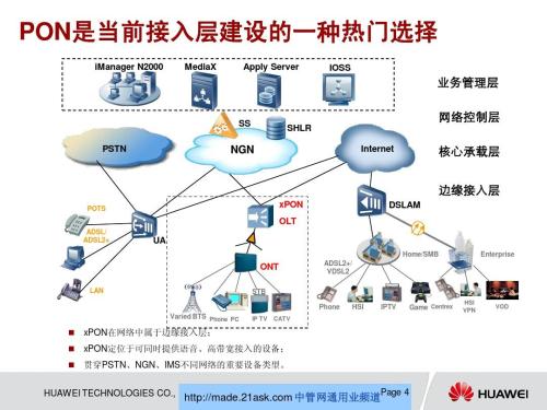 接入网接口,接入网功能结构,特点等信息资料