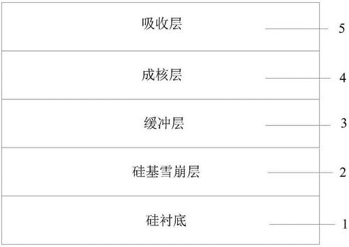 雪崩光电探测器材料 雪崩光电探测器芯片结构