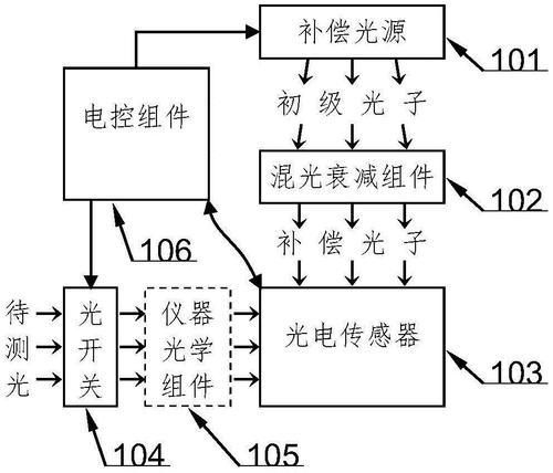 弱光检测光电转换电路 弱光检测前置放大电路