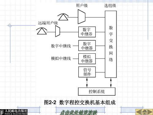 电路交换分类,电路交换优点,缺点等信息资料