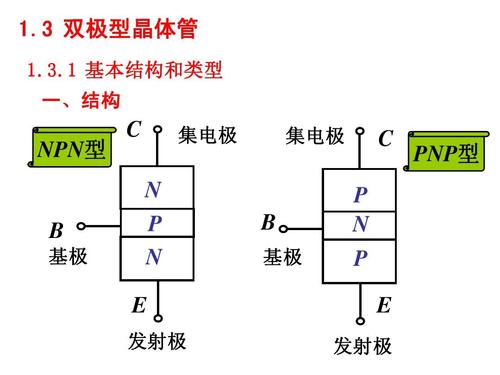 双极结型晶体管发展历史 双极结型晶体管分类