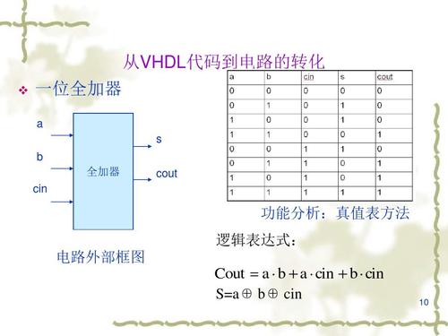 硬件描述语言概述,硬件描述语言用途,开发流程等信息资料