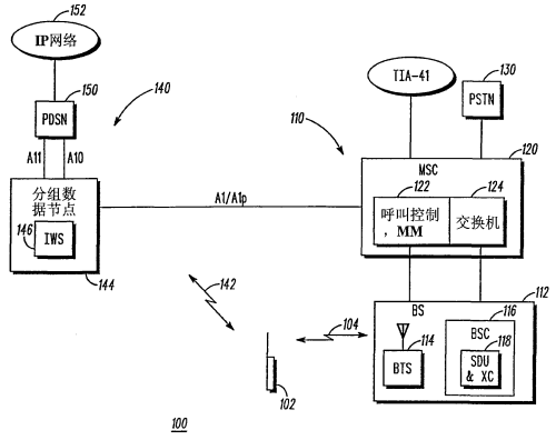 电路交换分类 电路交换优点