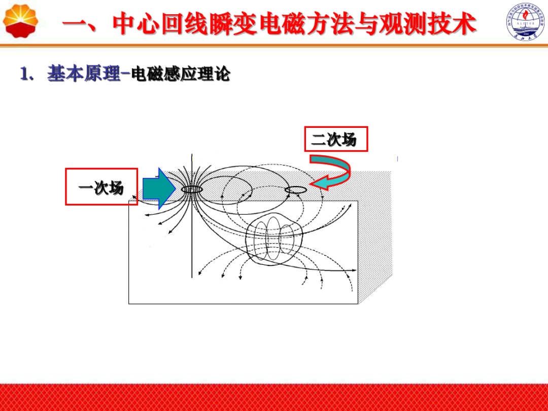 瞬变电磁法优点 瞬变电磁法原理