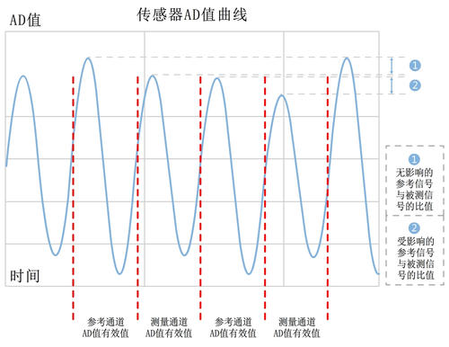 微流量红外气体分析器结构原理 微流量红外气体分析器性能特点