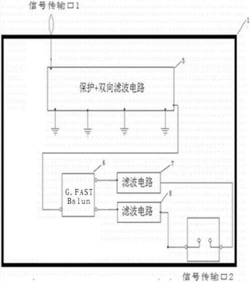 xDSL设备类型 xDSL基本参数