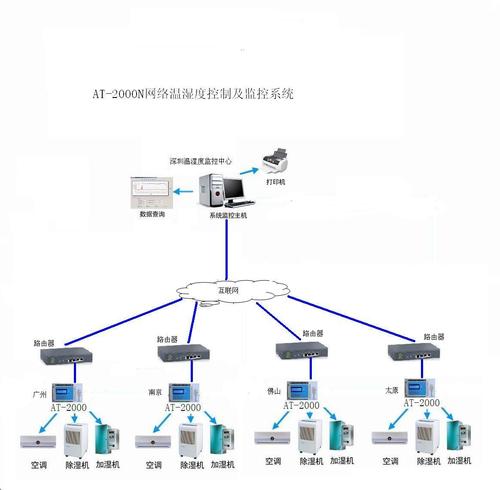 控制器局域网主要技术特点,控制器局域网网络模型,