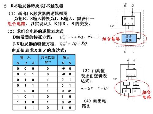 J-K触发器主从简介 J-K触发器功能描述