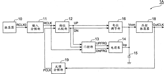 频率合成概述 频率合成主要技术指标