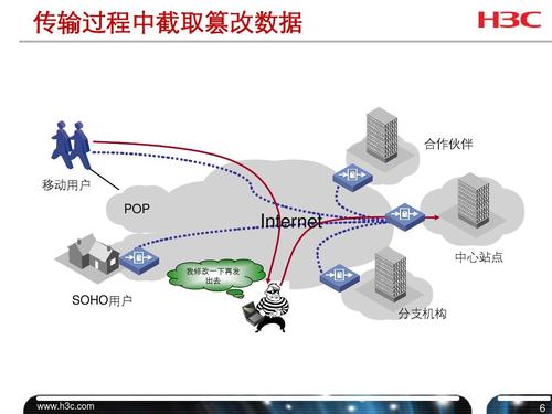 网络安全传输概述,网络安全传输核心,