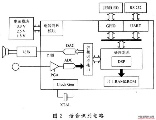 语音处理系统组成,语音处理系统原理,