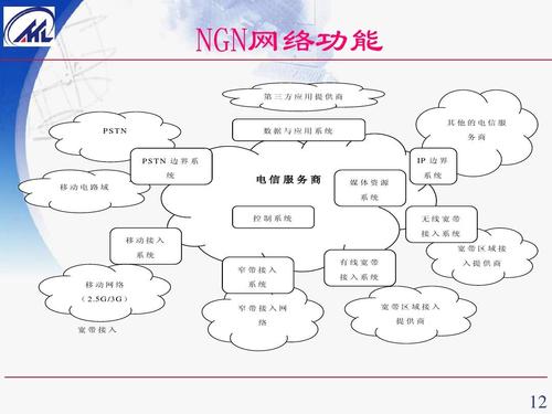 ngnNGN的关键技术 ngn网络功能