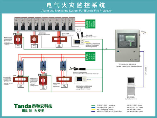 电气火灾监控系统概述,电气火灾监控系统功能简介,接线示意图等信息资料