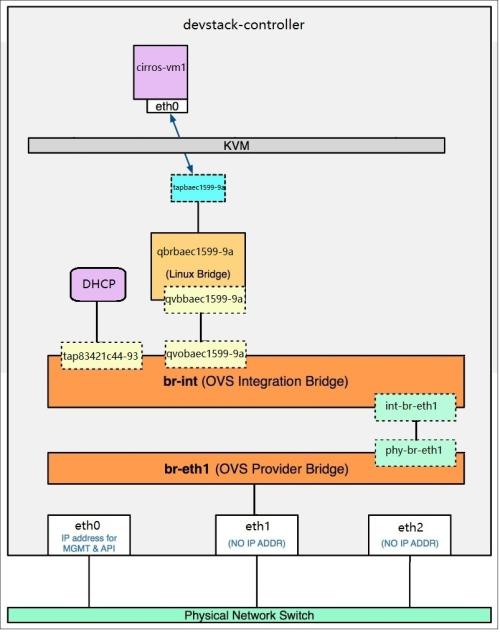 OVSORACLE视频服务器系统组成 OVS特点