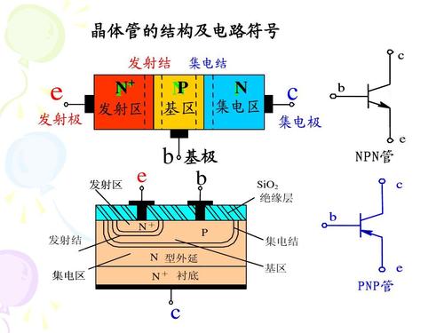 双极型功率晶体管参数 双极型功率晶体管结构及原理