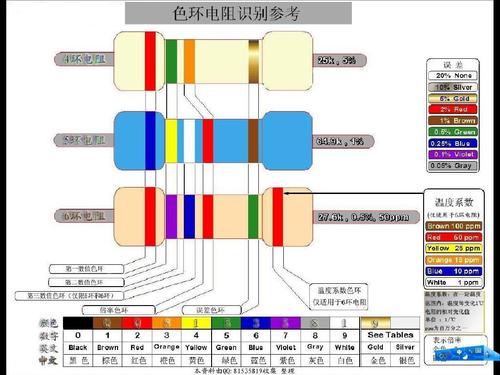 电阻色环分类,电阻色环识别方式,