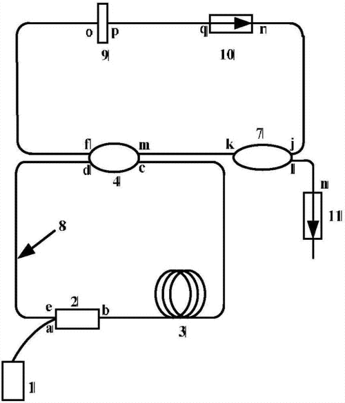 脉冲光纤激光器技术参数 脉冲光纤激光器优势