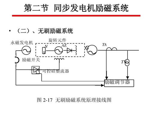 无刷励磁发电机结构 无刷励磁发电机可靠性分析