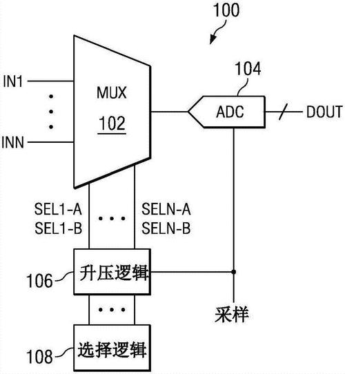 多路复用器意义 多路复用器作用