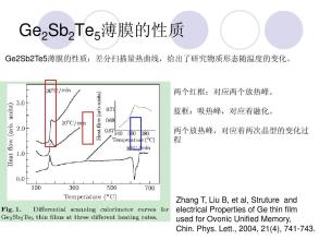 相变存储器发展 相变存储器工作原理