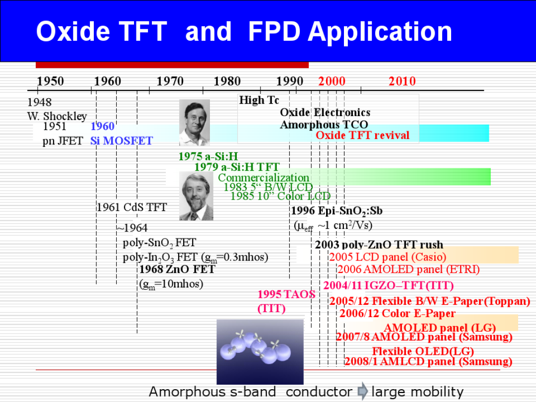 氧化物半导体TFT特点,氧化物半导体TFT应用,