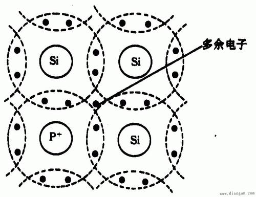 杂质半导体基本原理 杂质半导体与本征半导体的区别