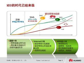 分组传送网技术电信标准 分组传送网技术QoS技术