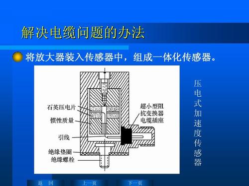 压电压力传感器原理 压电压力传感器压电材料介绍