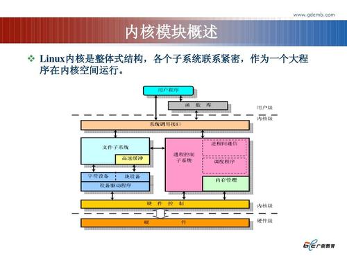 IP内核模块常见的 IP内核模块分类介绍