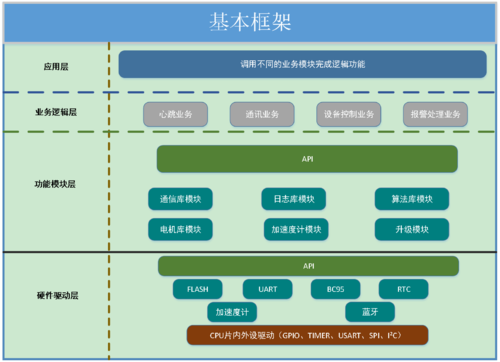 嵌入式软件分类 嵌入式软件特点