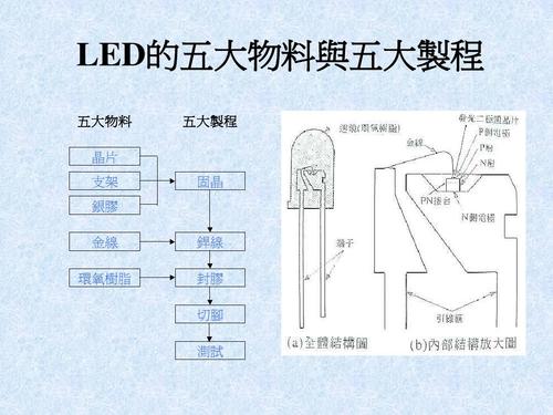 led封装特殊性,led封装生产工艺,结构等信息资料