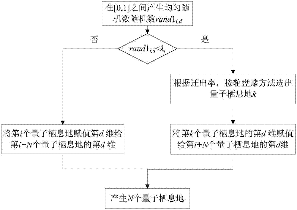 FIR数字滤波器概述,FIR数字滤波器性能影响,应用等信息资料