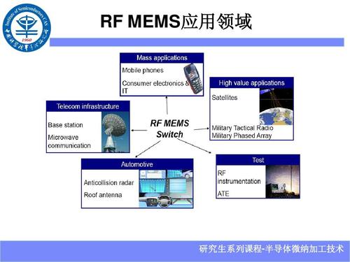 MEMS特点 MEMS应用前景