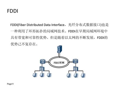 光纤分布式数据接口概述 光纤分布式数据接口四个子规范