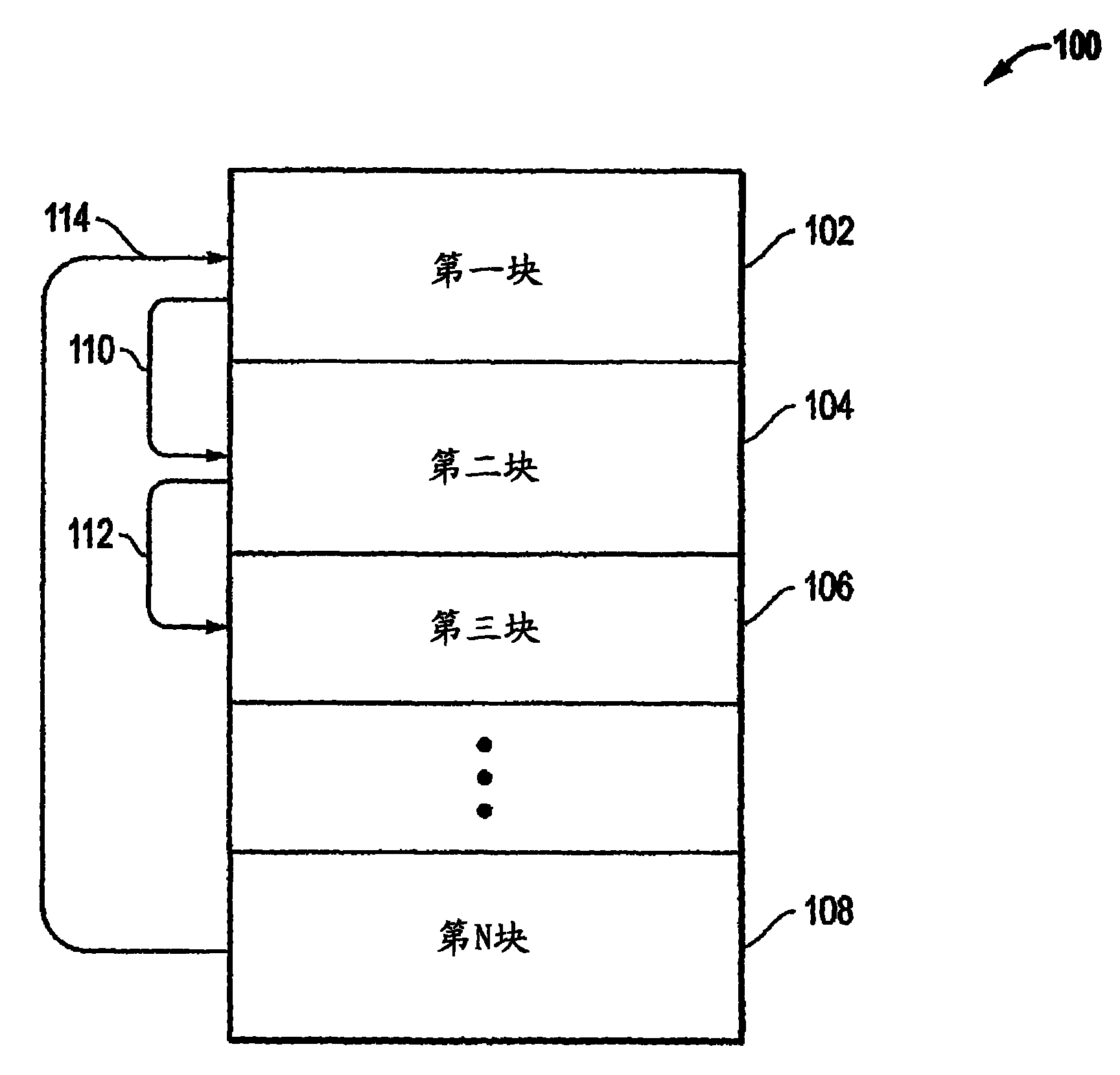 非易失性存储器新型,非易失性存储器特点,