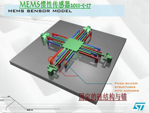 MEMS特点,MEMS应用前景,相关技术等信息资料