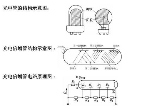 光电倍增管原理光电倍增管结构 特点等信息资料 电子技术 电工屋