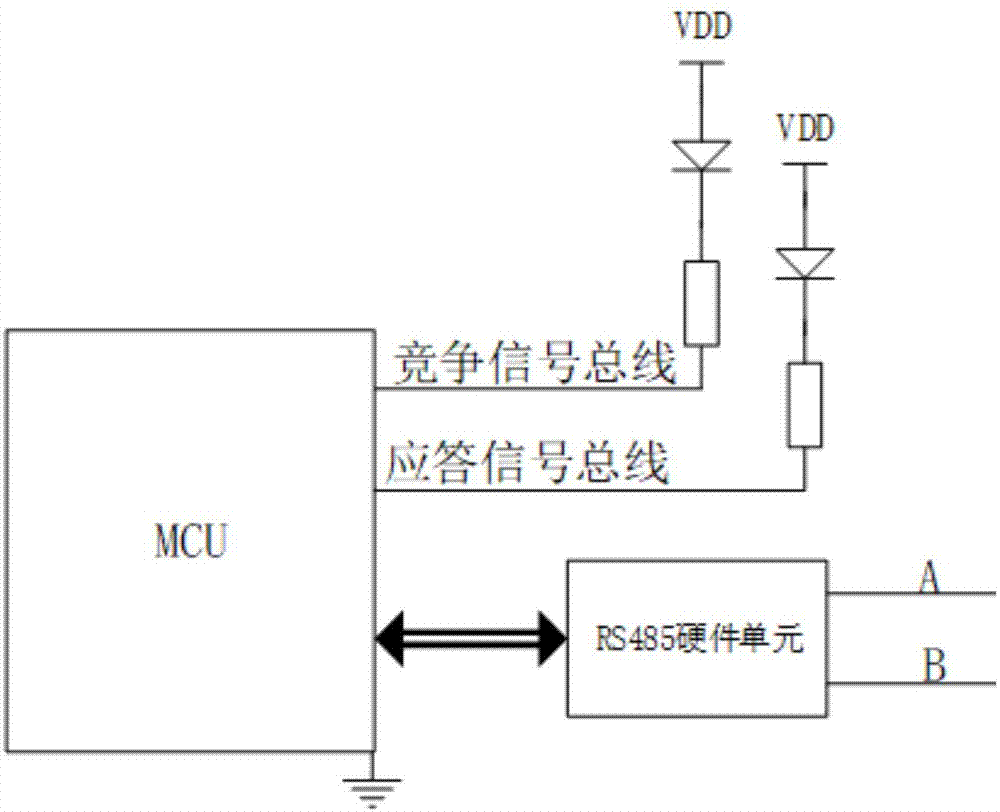 RS485总线RS-485总线标准 RS485总线RS-485总线的理论