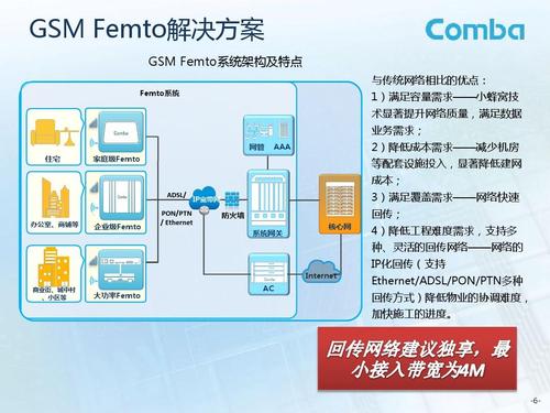 Femto优势 Femto面临的挑战