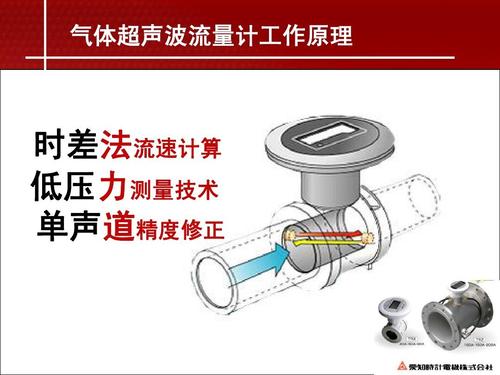 气体超声流量计应用现状