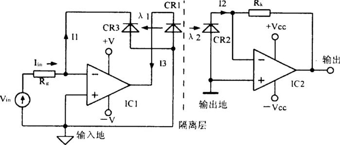 线性光耦原理 线性光耦基本参数