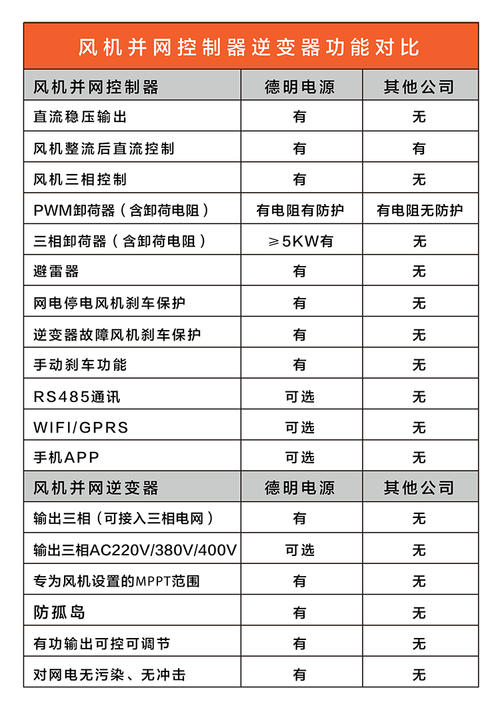 风机并网逆电源特点,